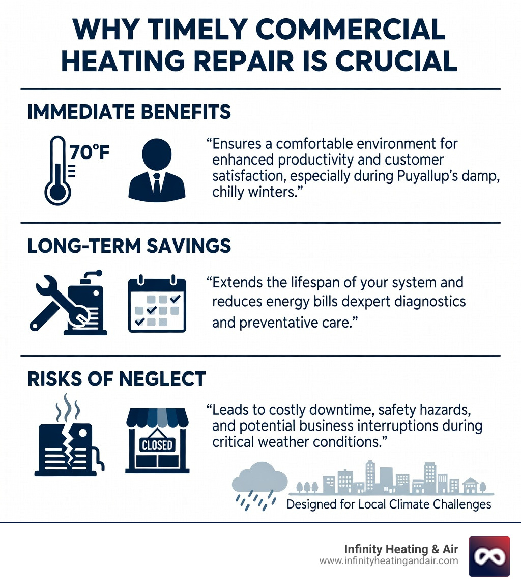 Infographic explaining the benefits of timely commercial heating repair - commercial heating repair in puyallup, wa infographic Infographic explaining the benefits of timely commercial heating repair - commercial heating repair in puyallup, wa infographic