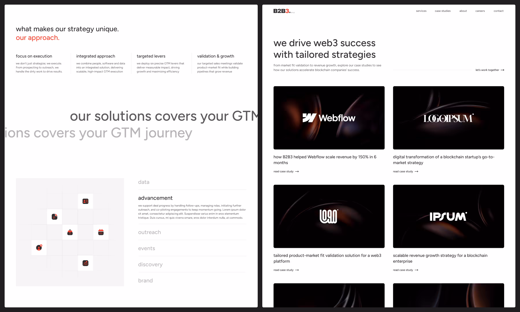 Blockchain GTM agency digital transformation