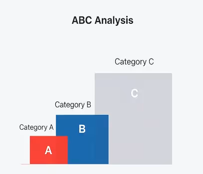 ABC Analysis
