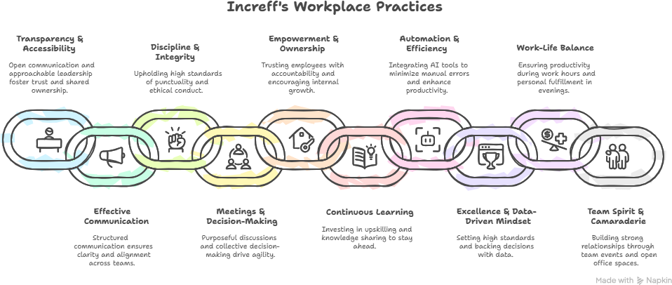 A chain with text and symbols  Description automatically generated with medium confidence