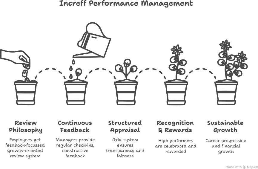 A diagram of a plant growing from a watering can  Description automatically generated