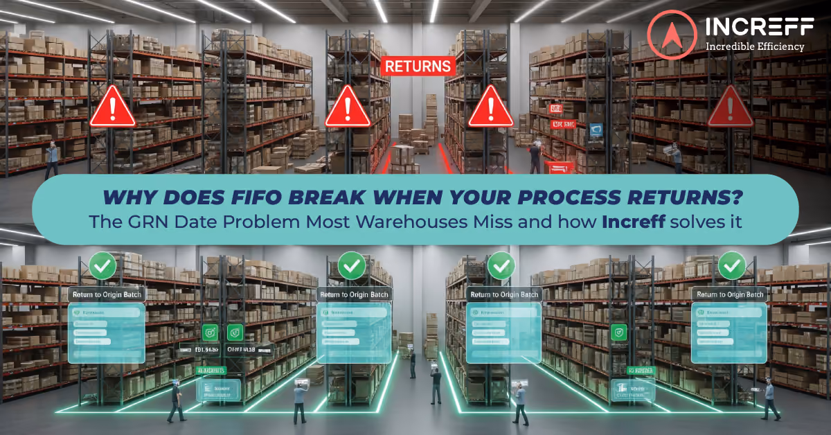 Why Does FIFO Break When Your Process Returns? The GRN Date Problem Most Warehouses Miss and how Increff solves it