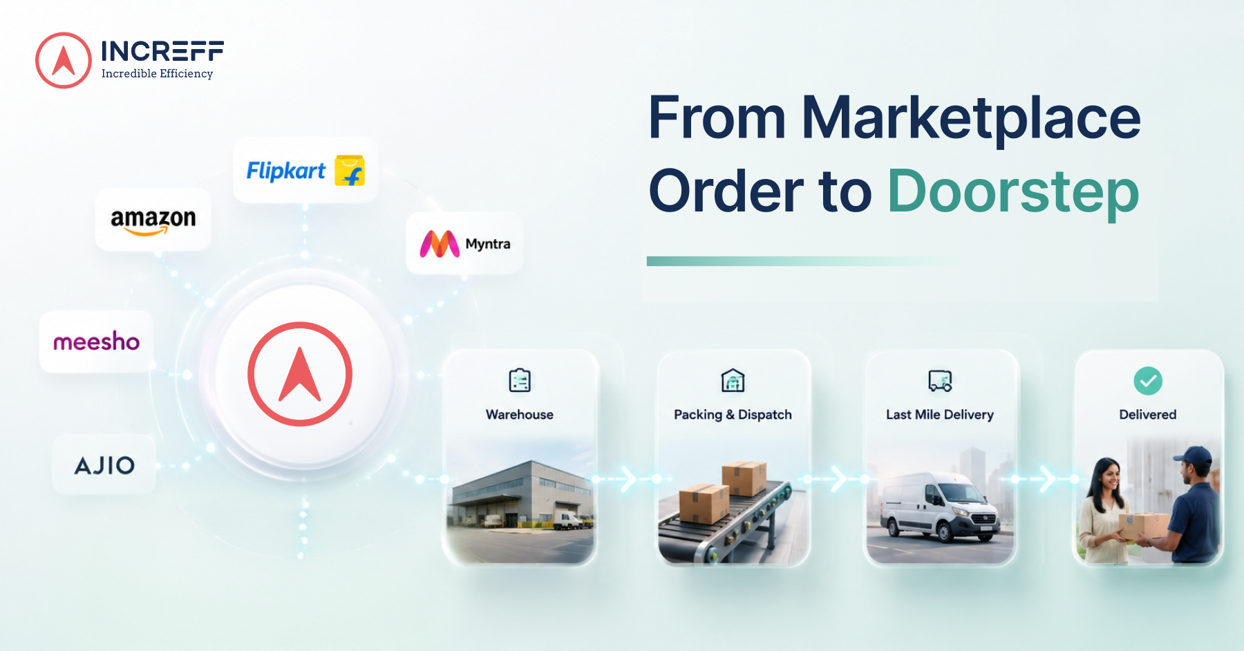 How Marketplace integration can transform order fulfillment