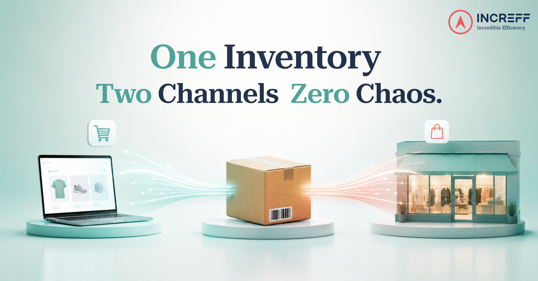 How Increff optimizes online vs offline inventory split?