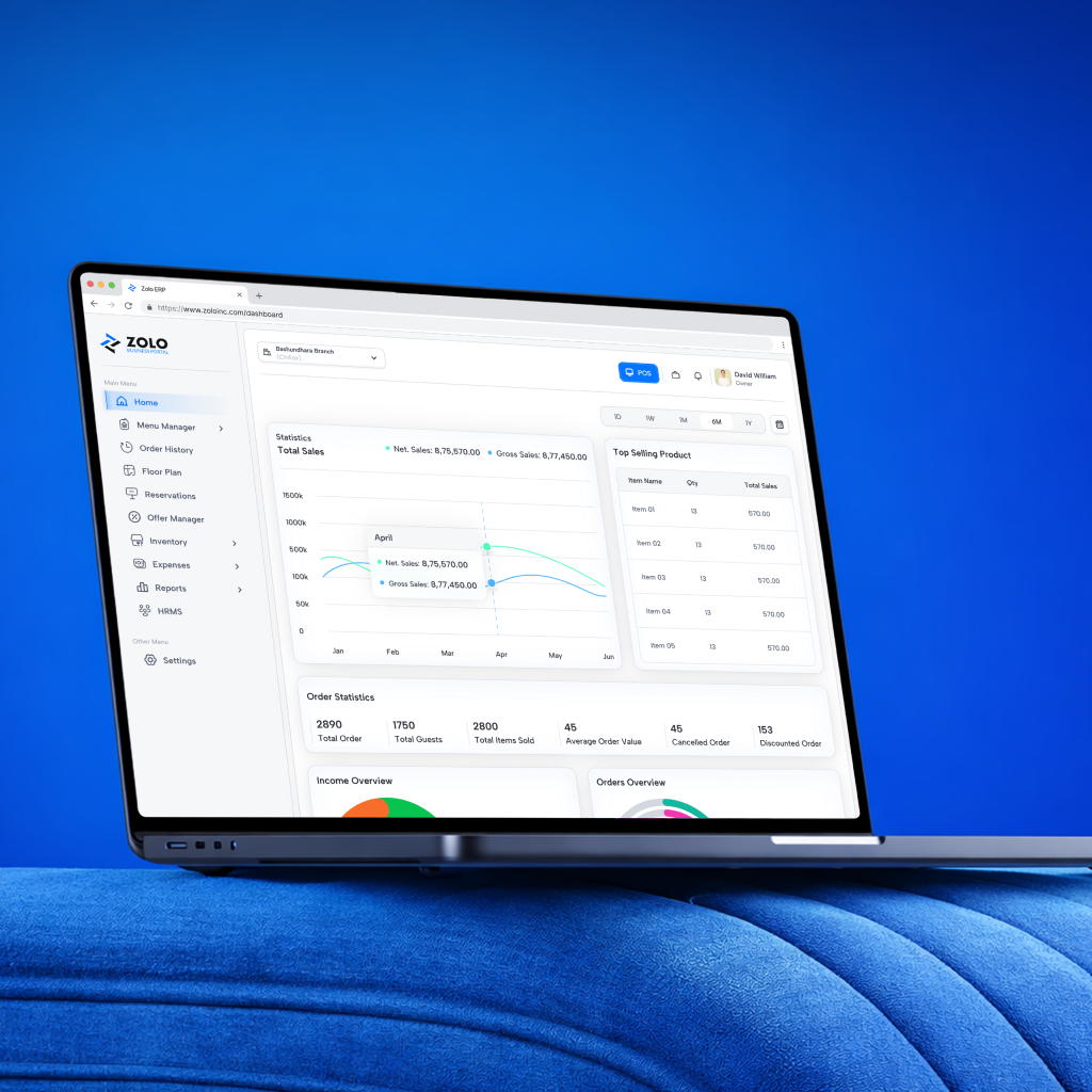 Zolo ERP dashboard screen