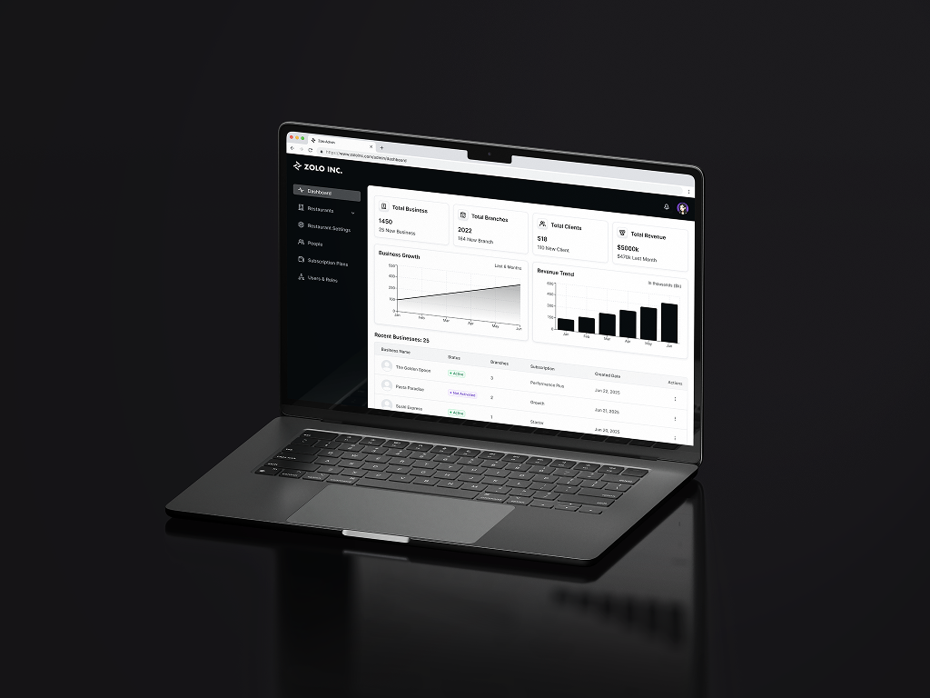 Zolo Admin dashboard screen