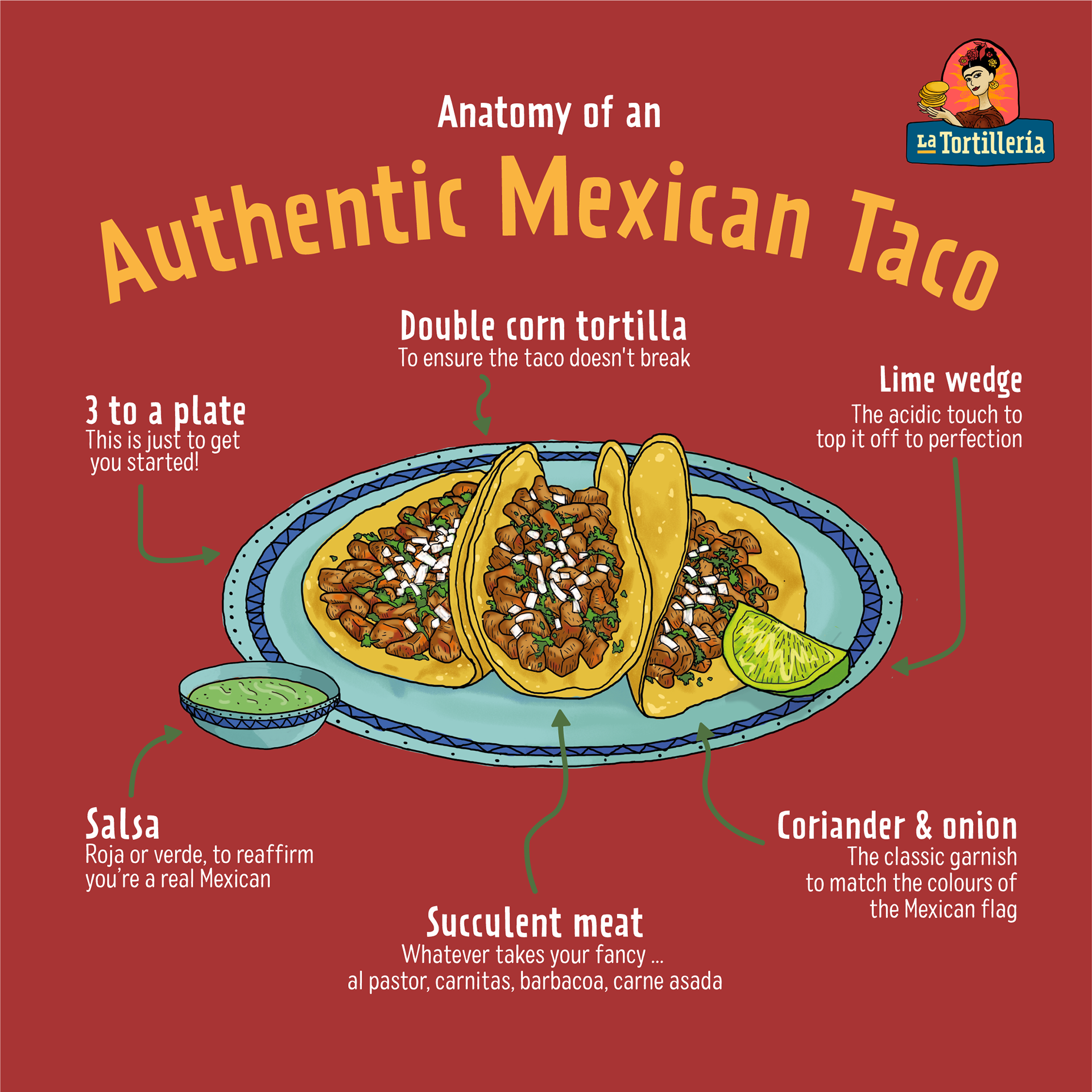 La Tortilleria