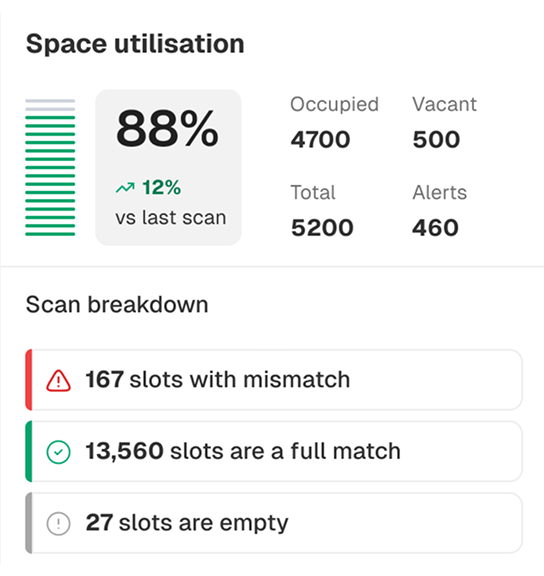 Uvionix Cloud Platform UI Space utilisation Preview