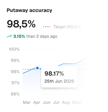 Uvionix Cloud Platform UI Space Accuracy Preview