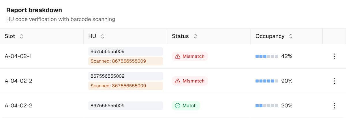 Uvionix Cloud Platform UI Preview Report breakdown