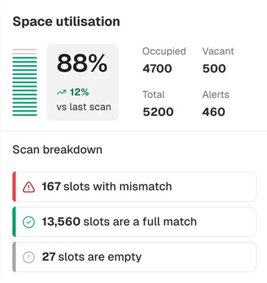 Uvionix Cloud Platform UI Space utilisation Preview