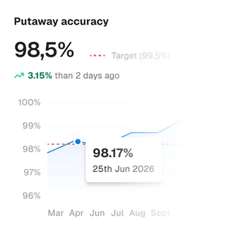 Uvionix Cloud Platform UI Space Accuracy Preview
