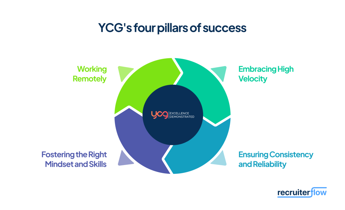 case study yourcode