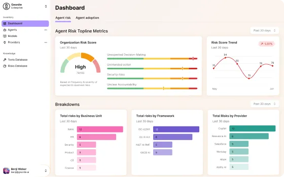 Risk exposure dashboard showing vulnerability metrics and data