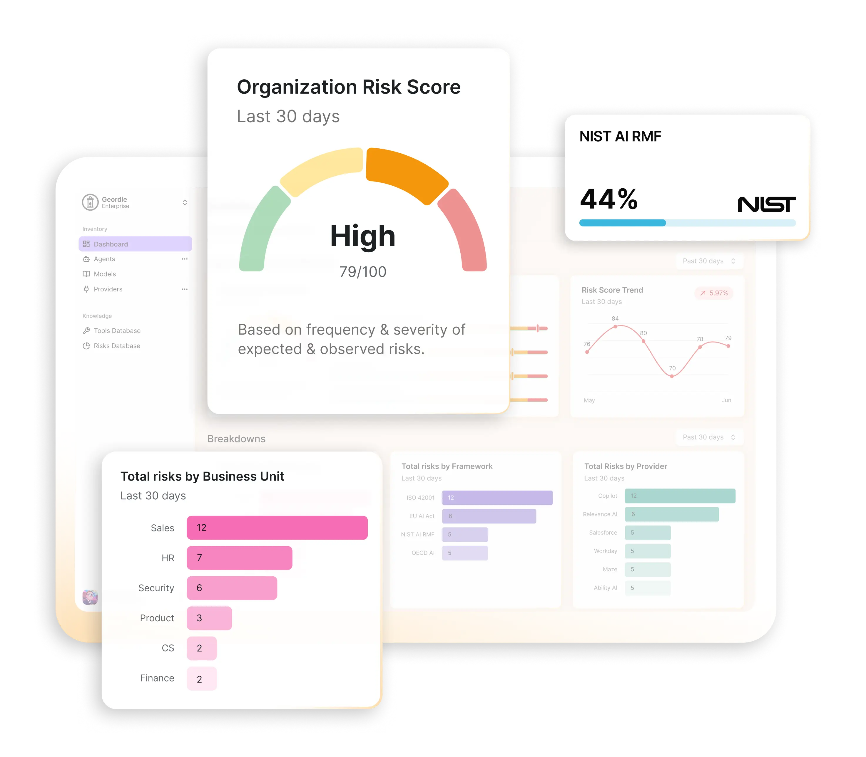 Geordie AI dashboard in action