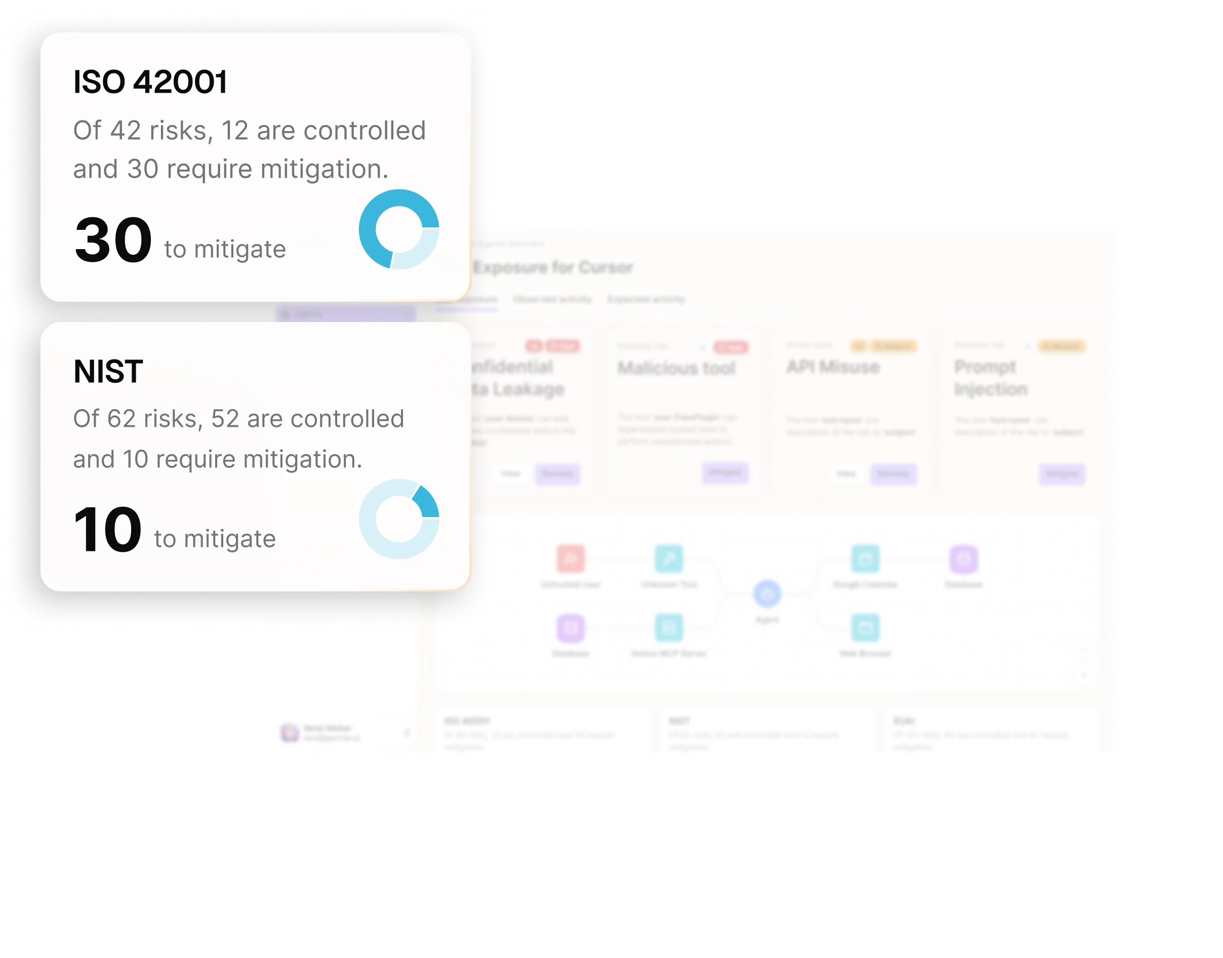 Geordie AI compliance framework dashboard showing ISO 42001 and NIST cybersecurity risk mitigation status with progress indicators.