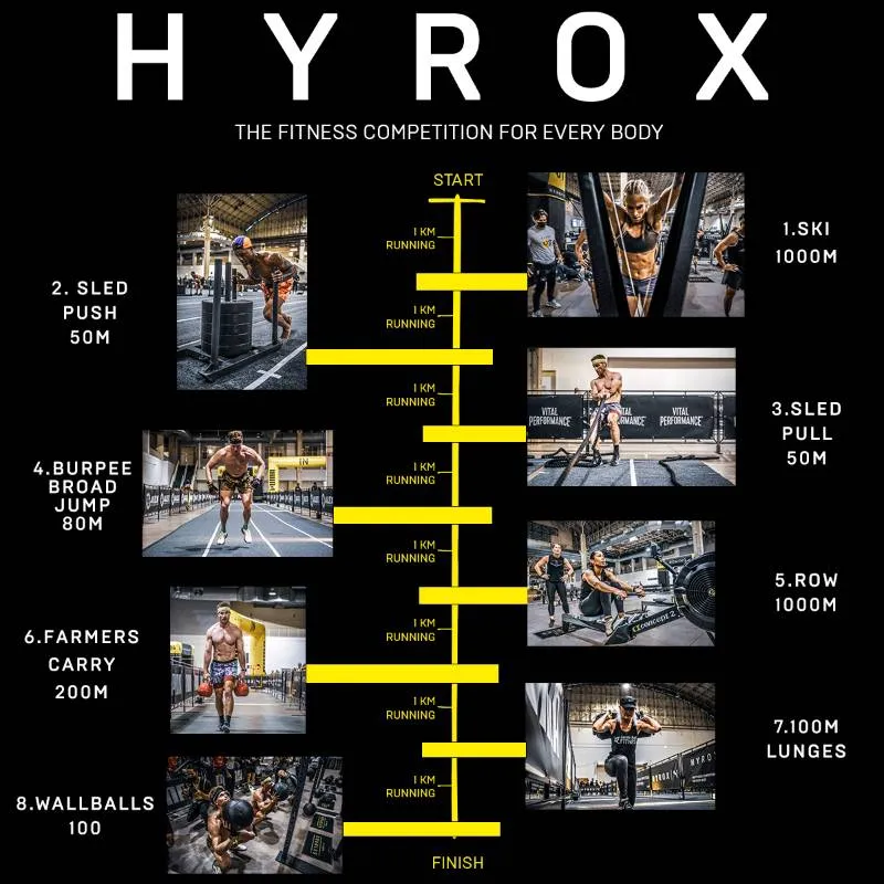 Wat HYROX mij leert over fitheid, focus en hypotheekadvies