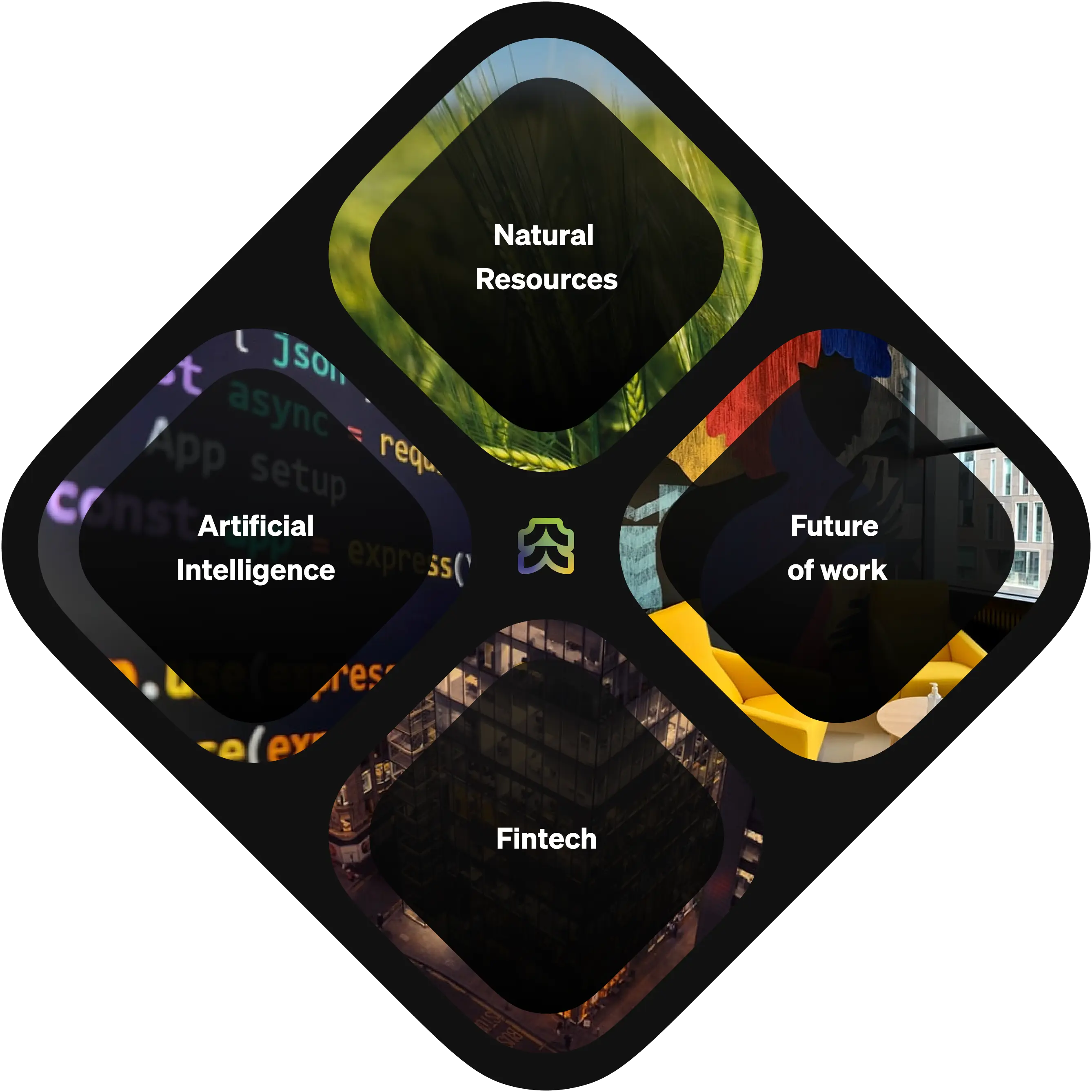 Natural Resources, Artificial Intelligence, Future of Work & Fintech