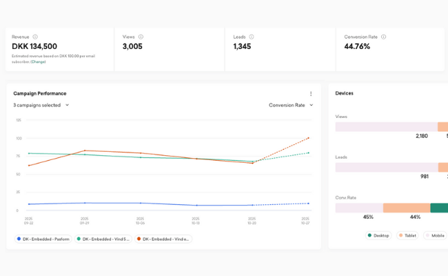 A/B Testing & Analytics dashboard
