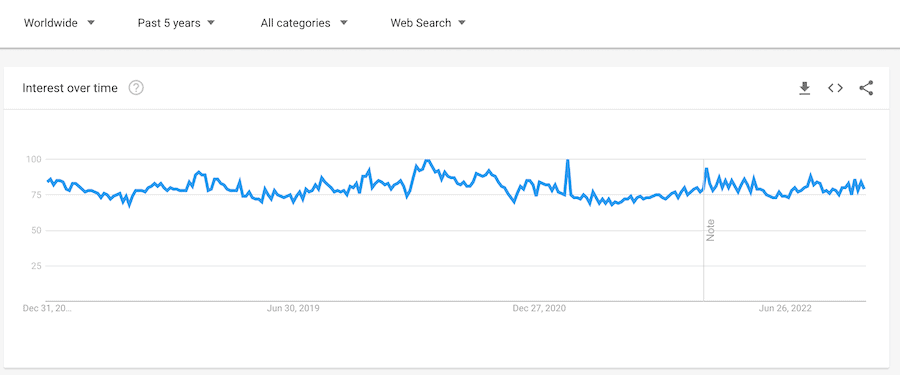 books search volume