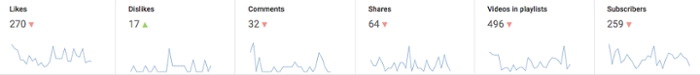 promoting your YouTube