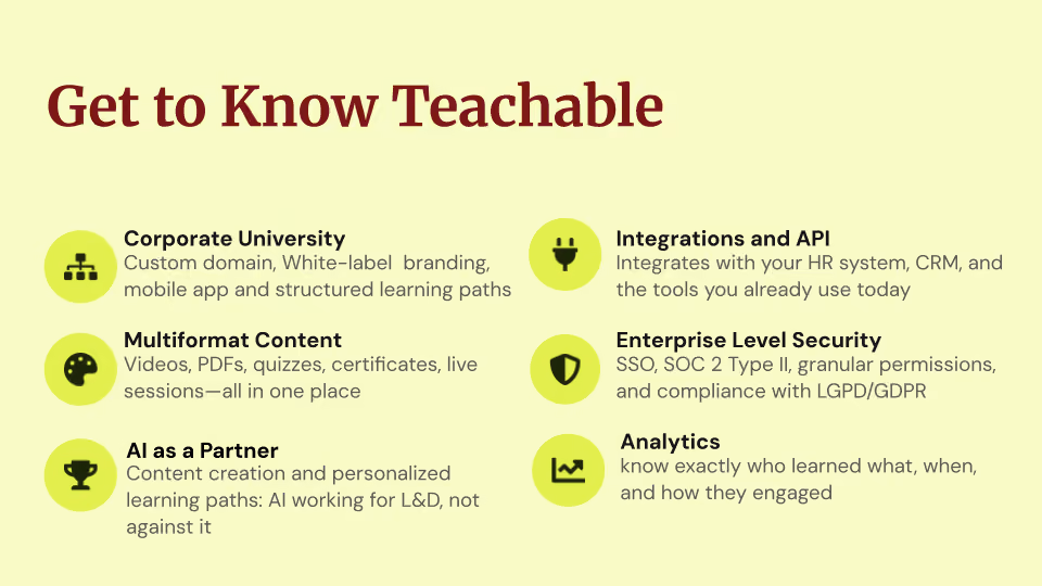 List of Teachable features: Corporate University, Multiformat Content, AI Partner, Integrations, Security, and Analytics.