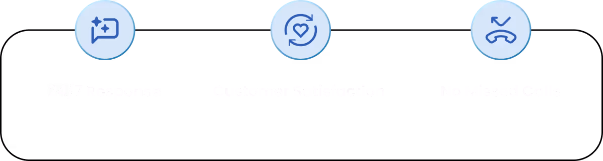 ALL AI AGENTS features – 24/7 response, customer satisfaction, no missed calls