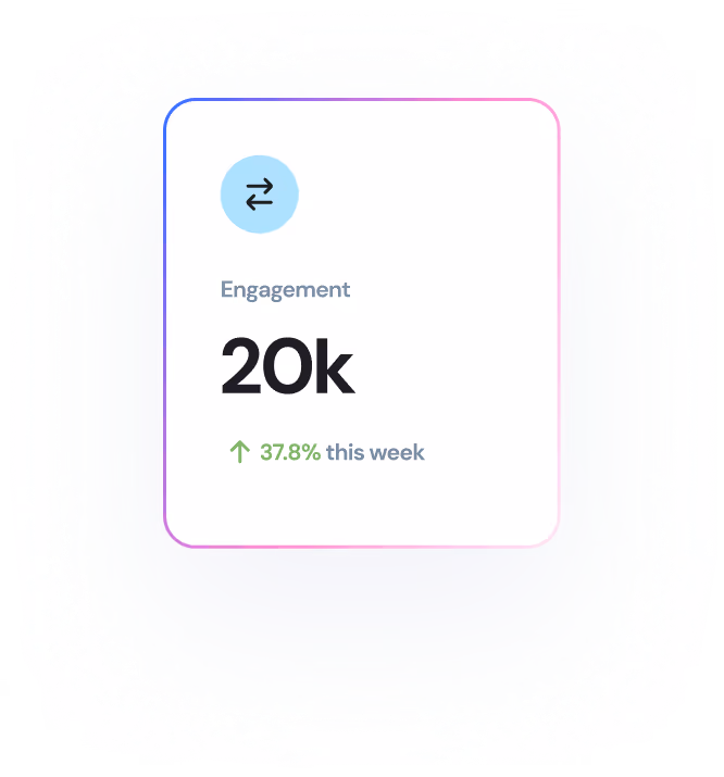 All4Agents dashboard engagement metric showing 20k total engagements and 37.8% growth this week