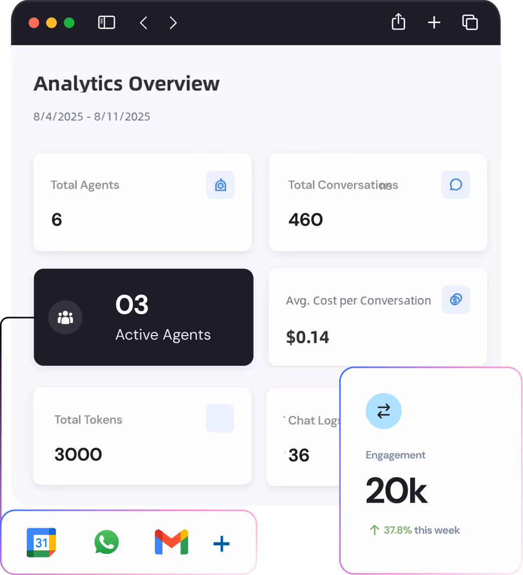 Analytics dashboard interface showing overview with reports, charts, and metrics such as 20k users.