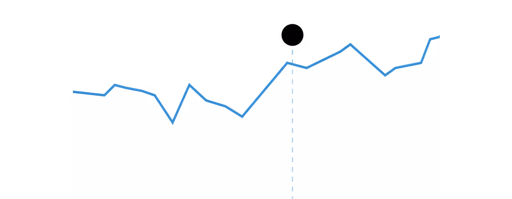 Line graph showing analytics data with highlighted point.