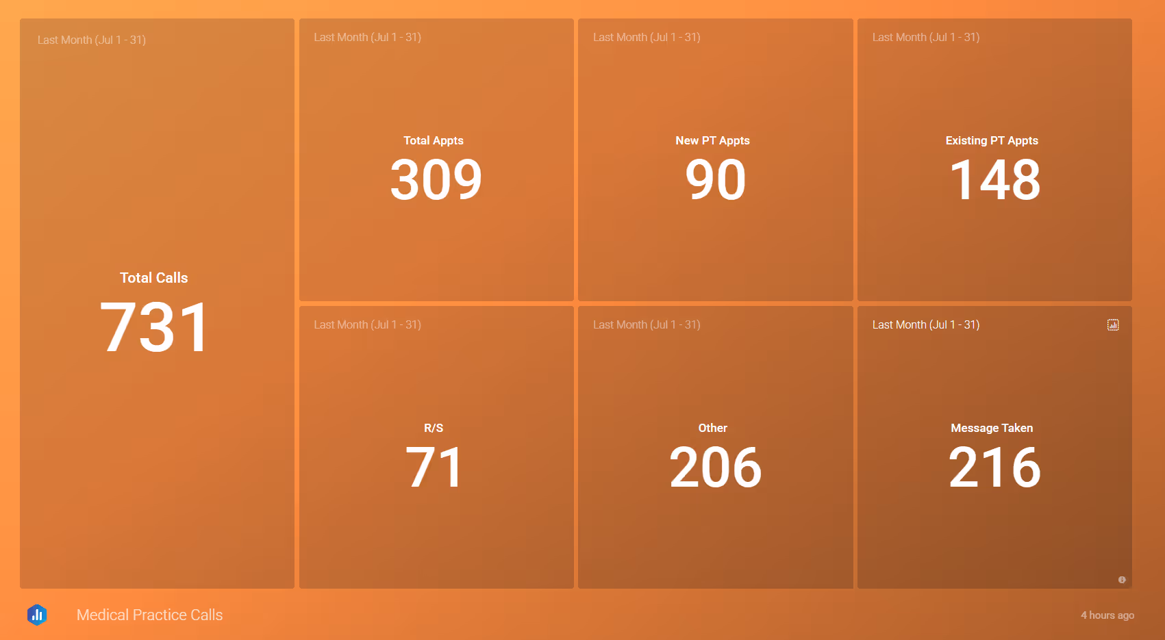 Dashboard Image
