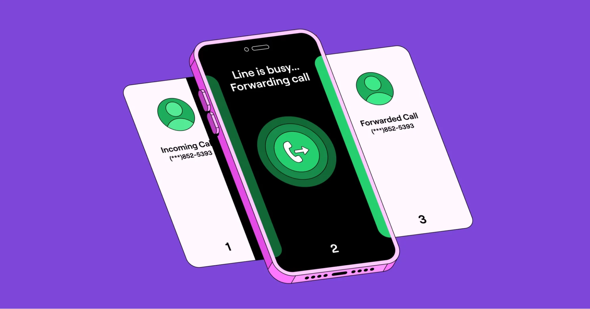 OpenPhone busy call forwarding feature