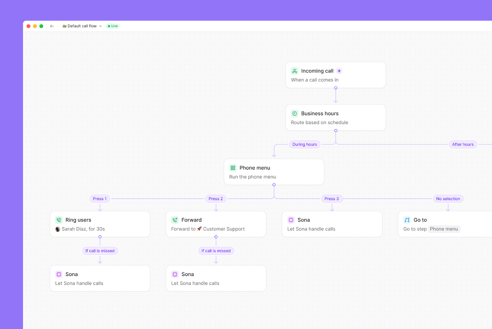 Quo's multi-level IVR 