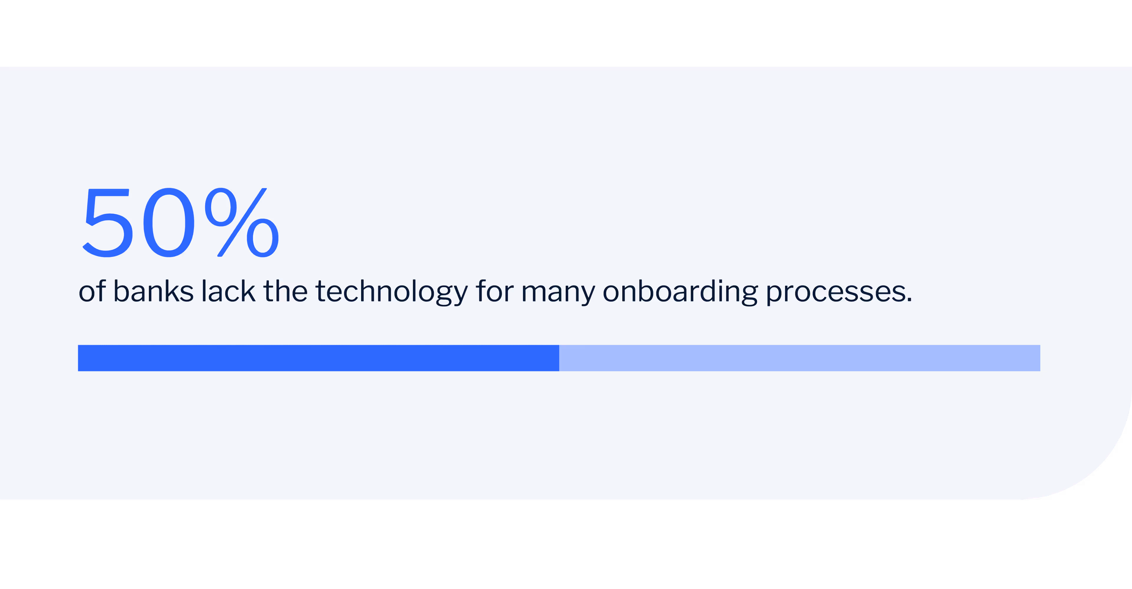 Blog Body Image Breaking the onboarding bottleneck EN 1