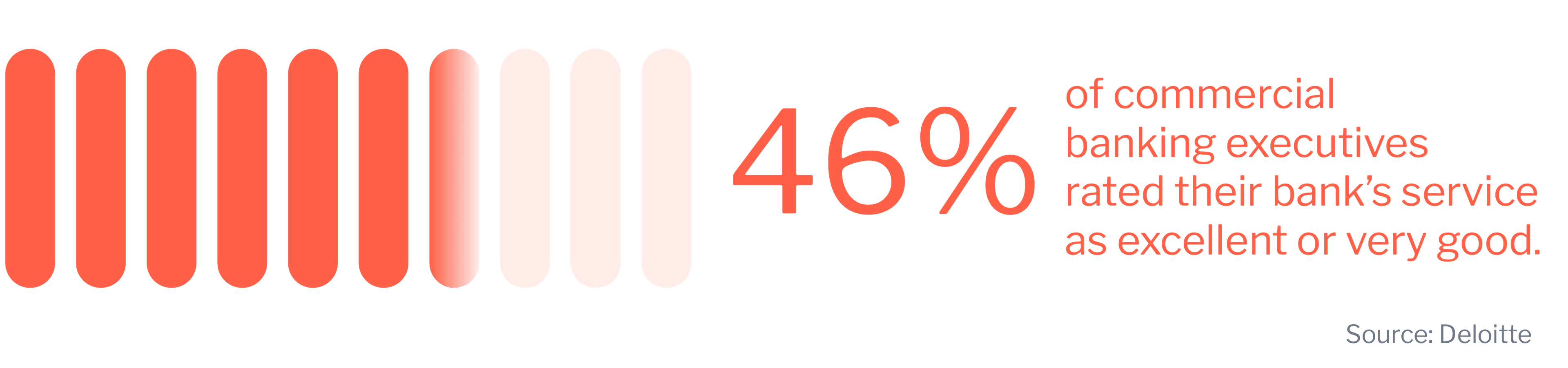 Blog Body Image Breaking the onboarding bottleneck 2 EN 1