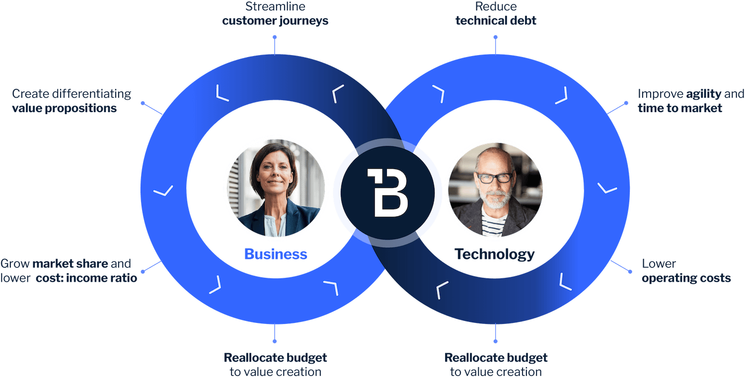 Blog Body Image ANZ business and technology flywheel EN