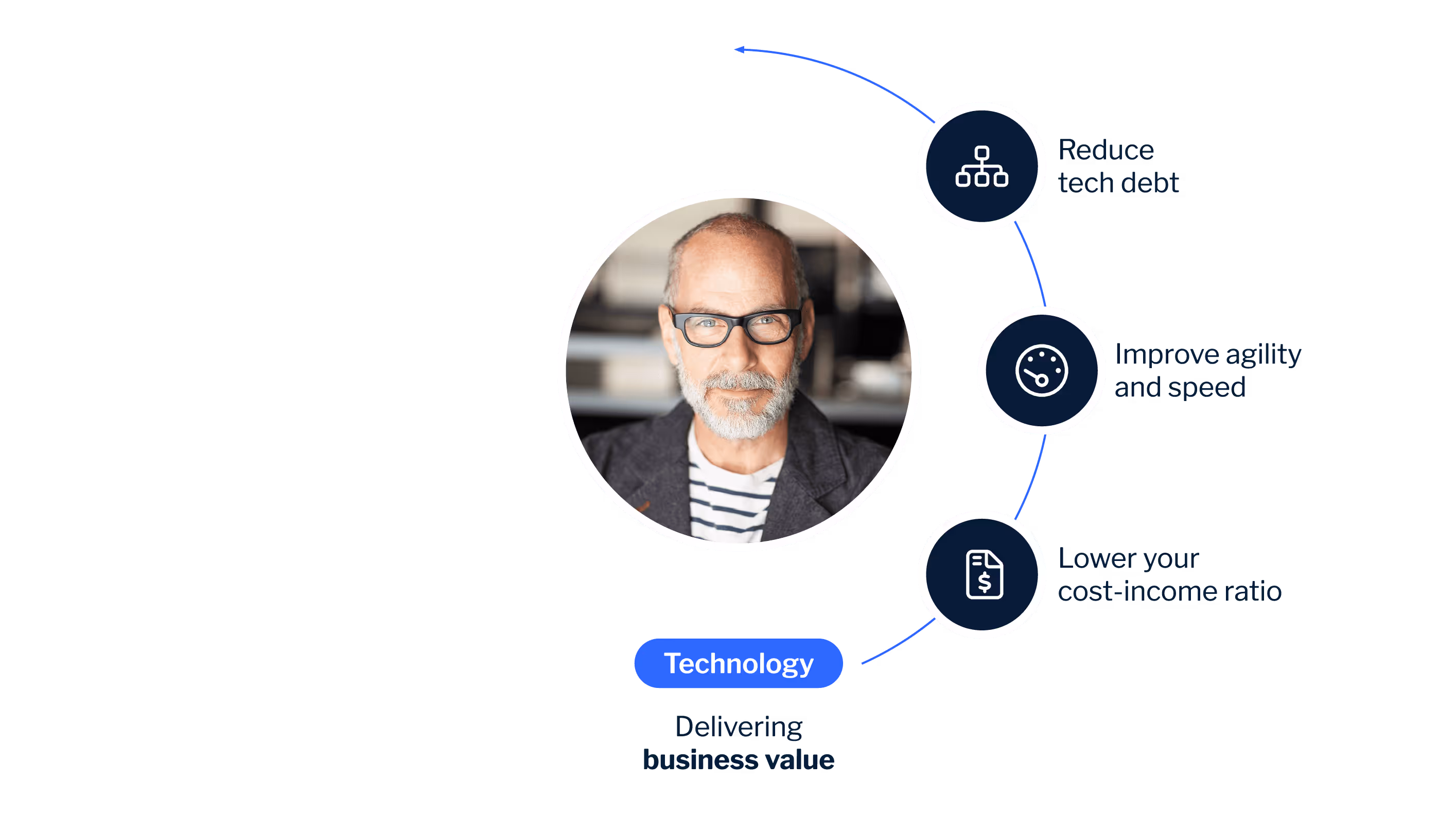 Blog featured image tech flywheel EN