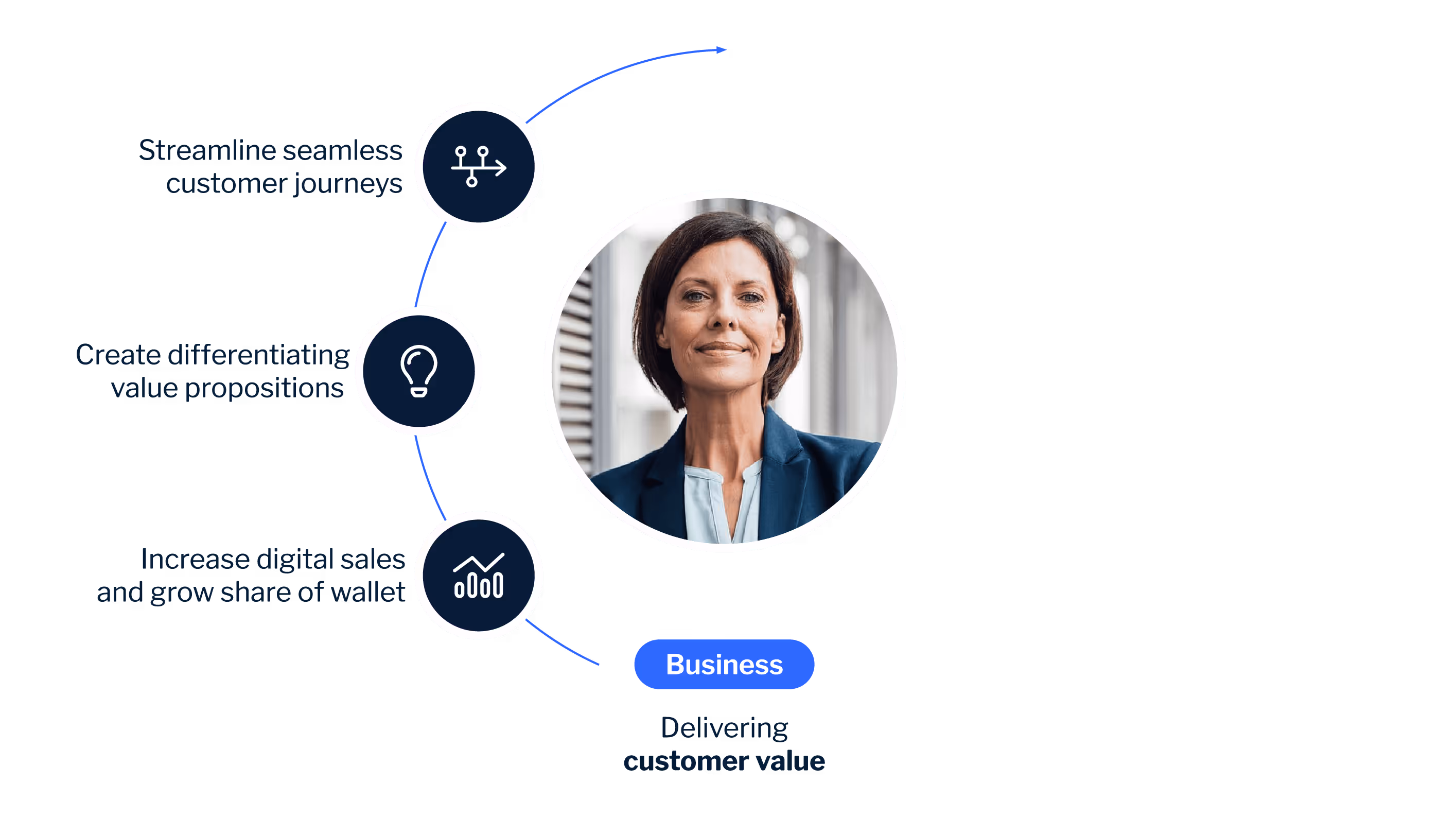 Blog featured image business flywheel EN