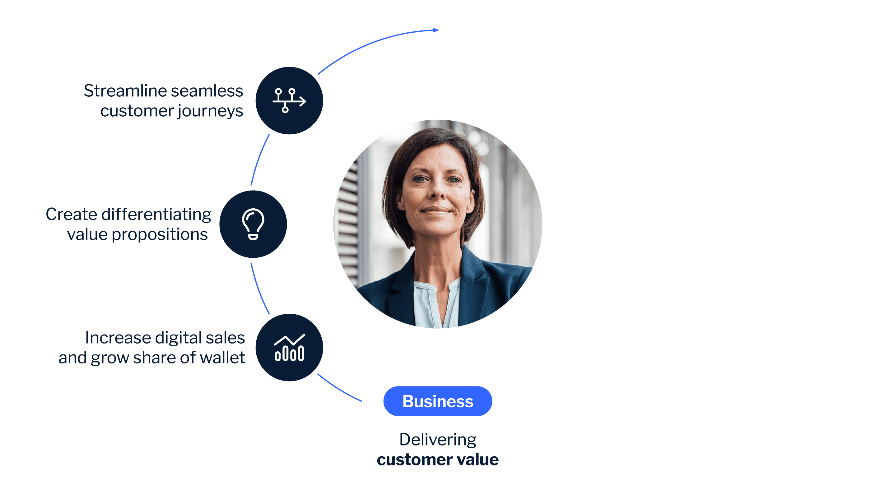 Blog featured image business flywheel EN