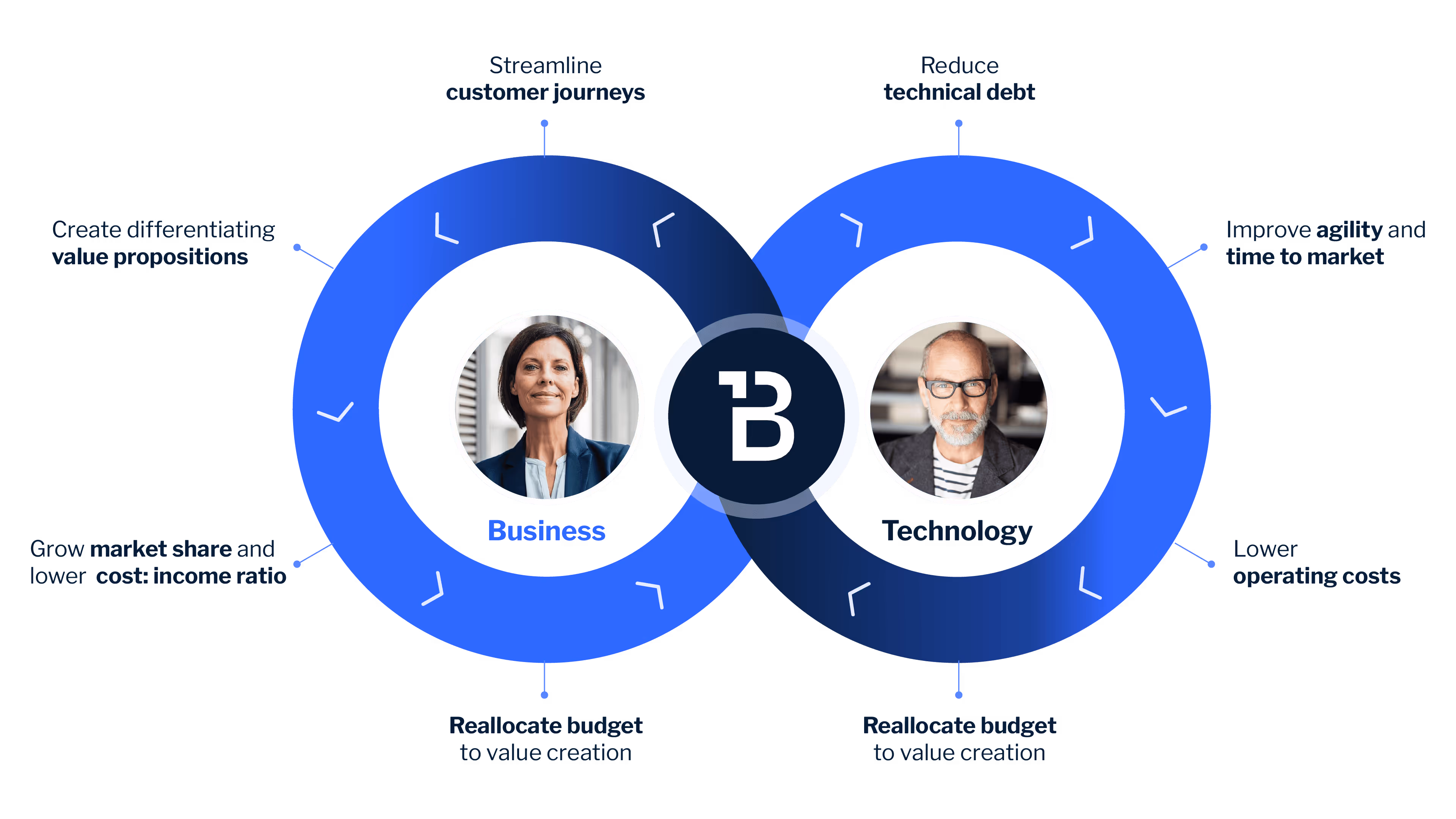 [Blog]-[Featured-image 2]-[What is a banking flywheel]-[EN]