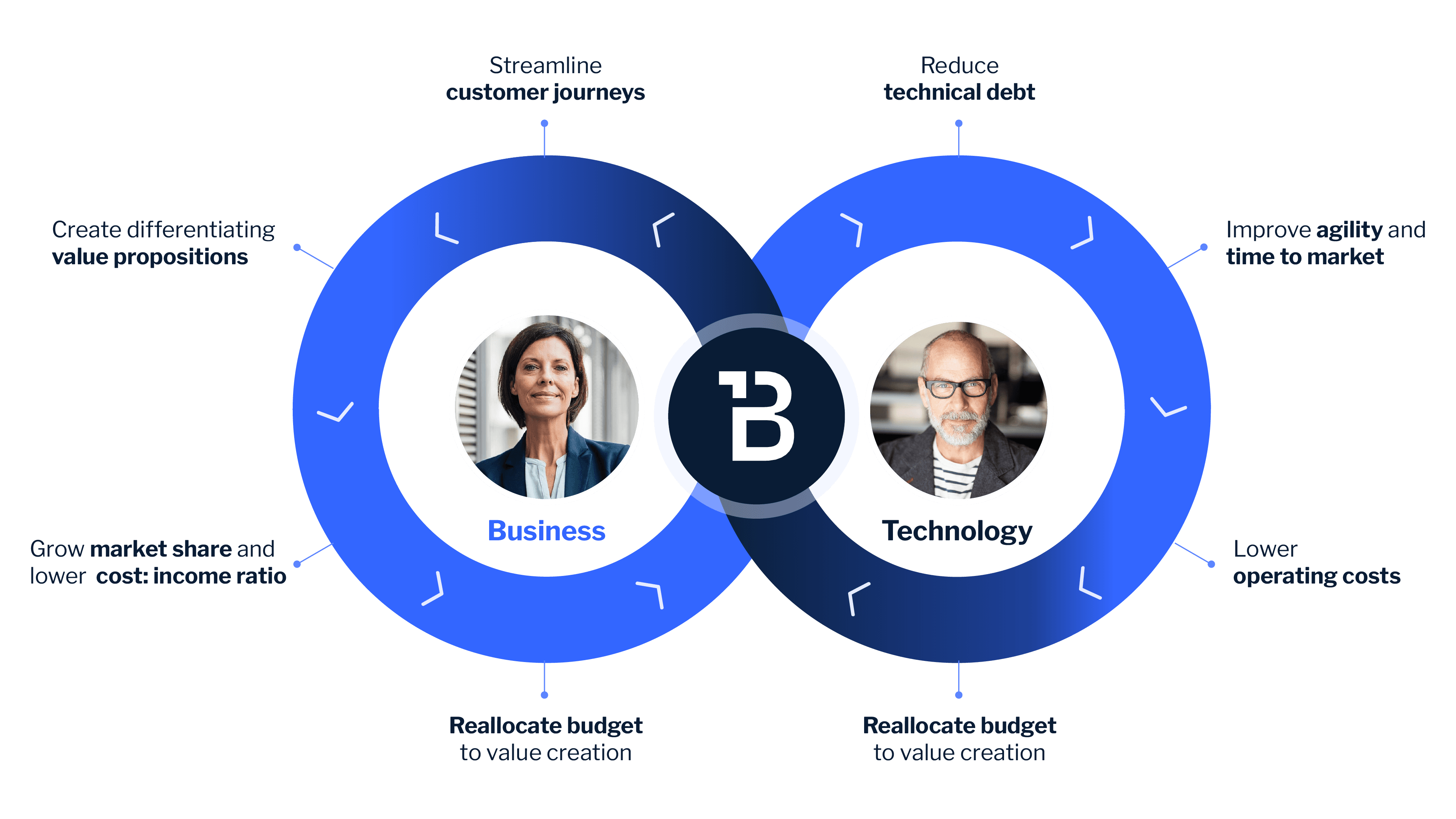 [Blog]-[Featured-image 2]-[What is a banking flywheel]-[EN]