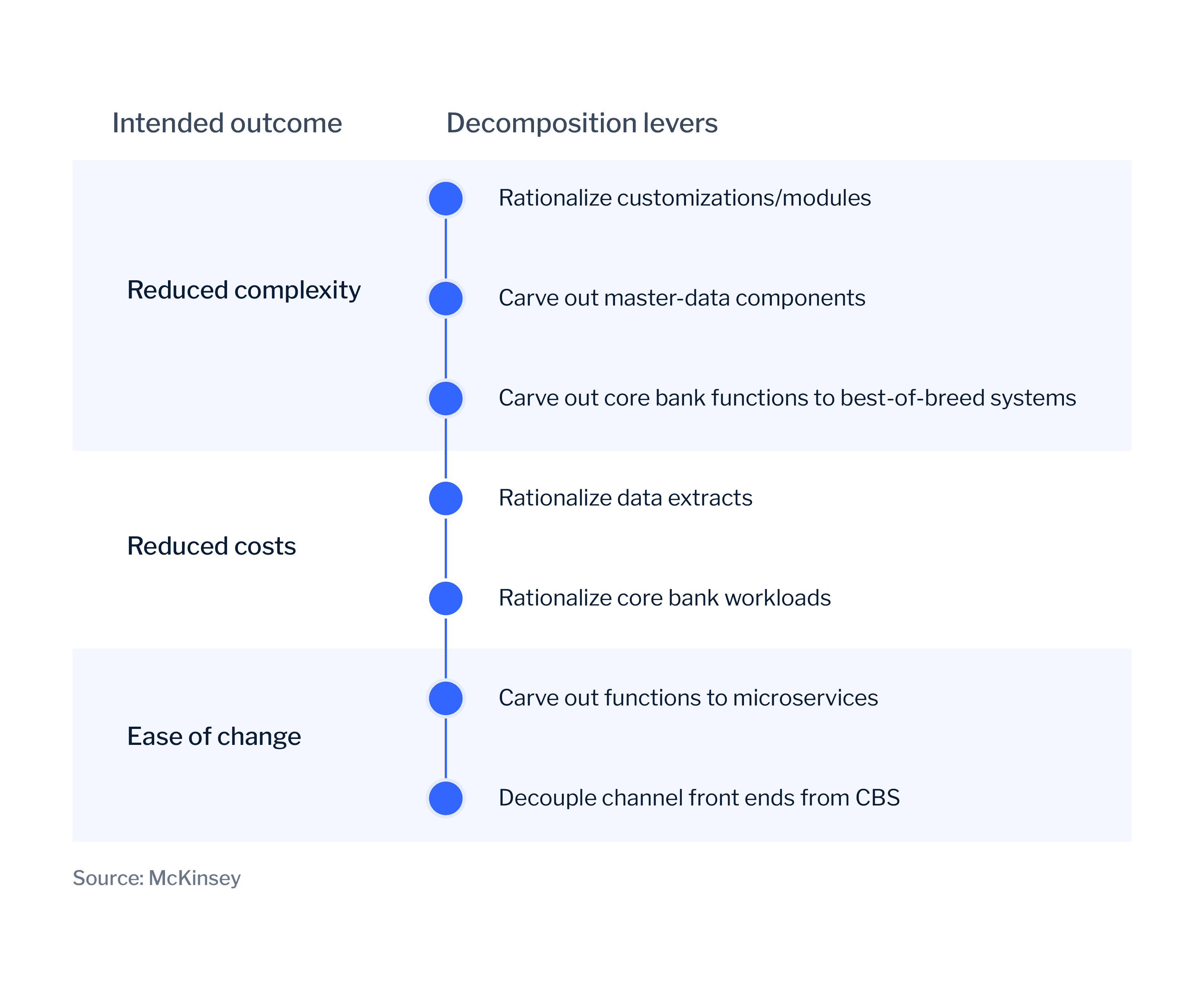 Blog featured image decomposing complexity EN