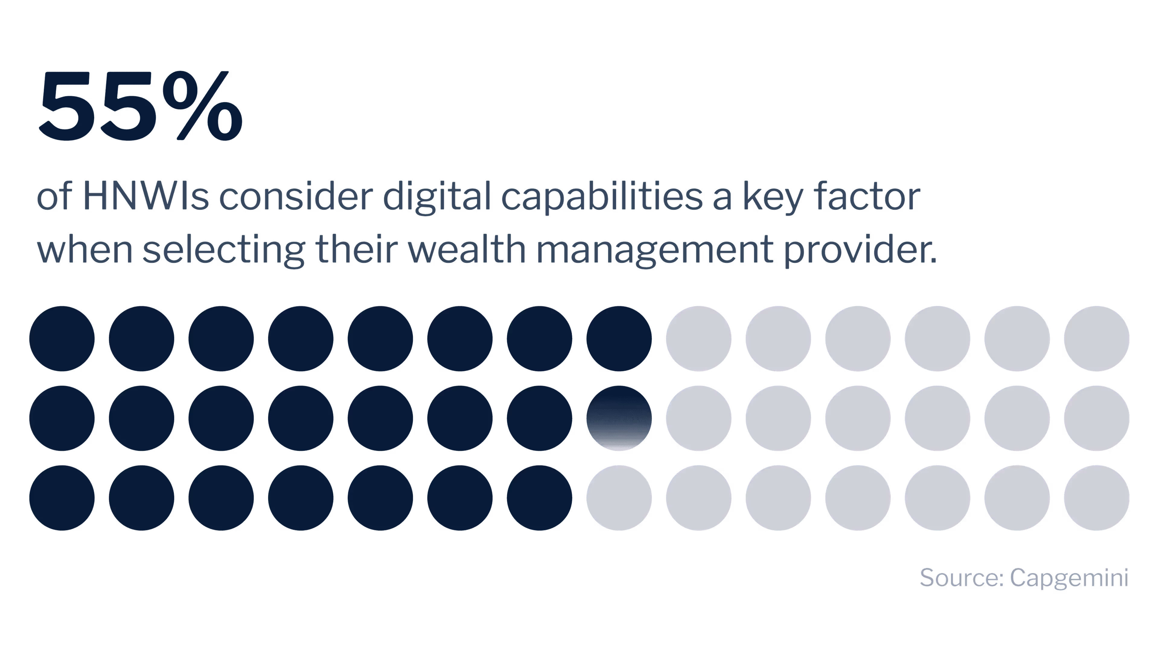 Blog PB White glove services - Digital capabilities