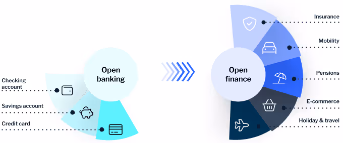 Blog Body Image The key to a simpler future Open finance unlocked EN