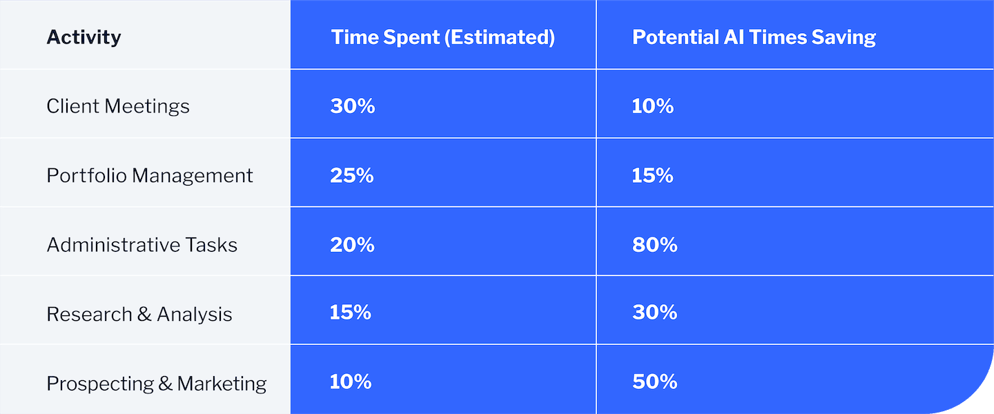 Blog Body Image AI Time Saving Estimation Table EN