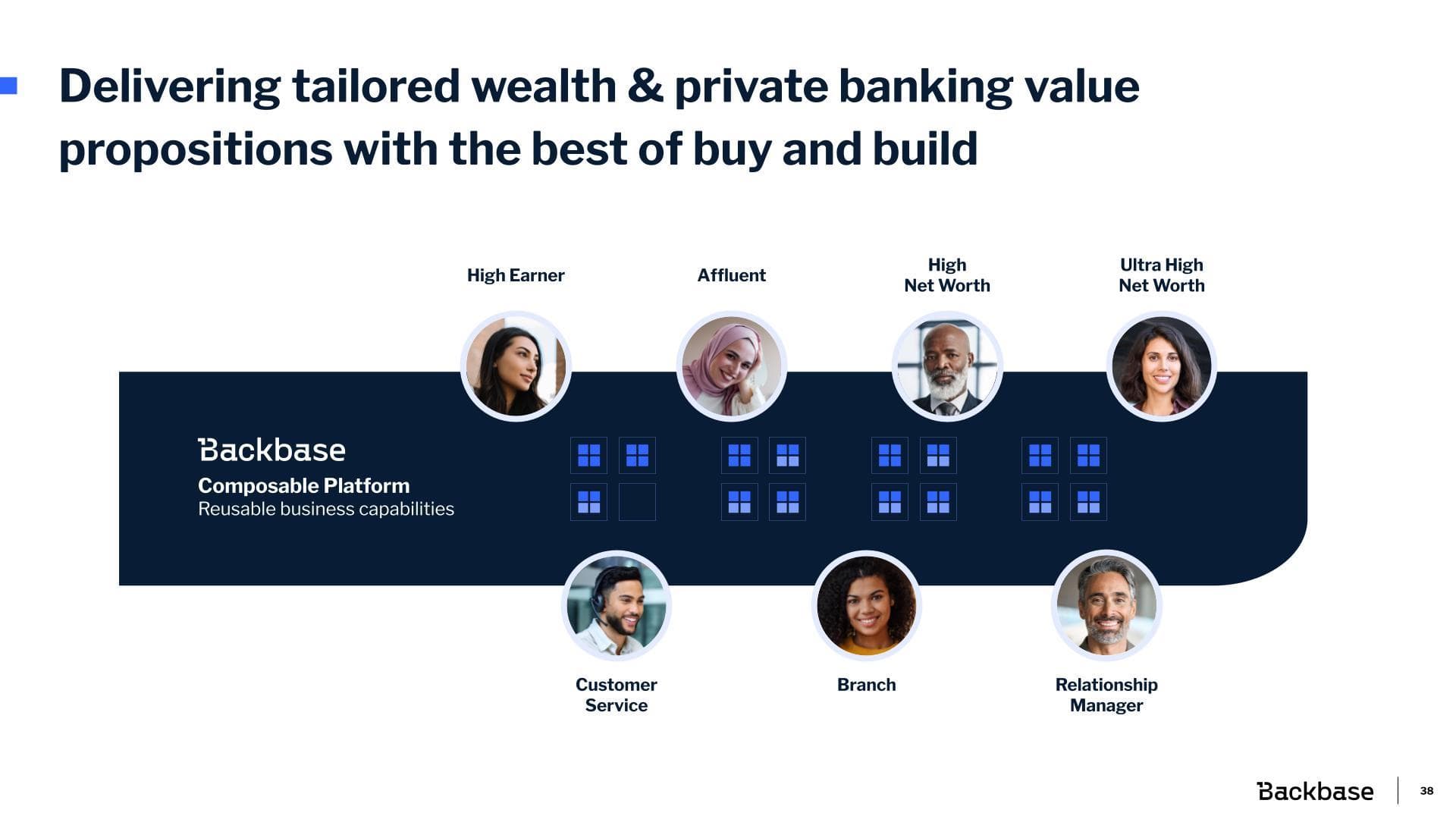 Blog Body Image Digital wealth management Middle East 3 EN