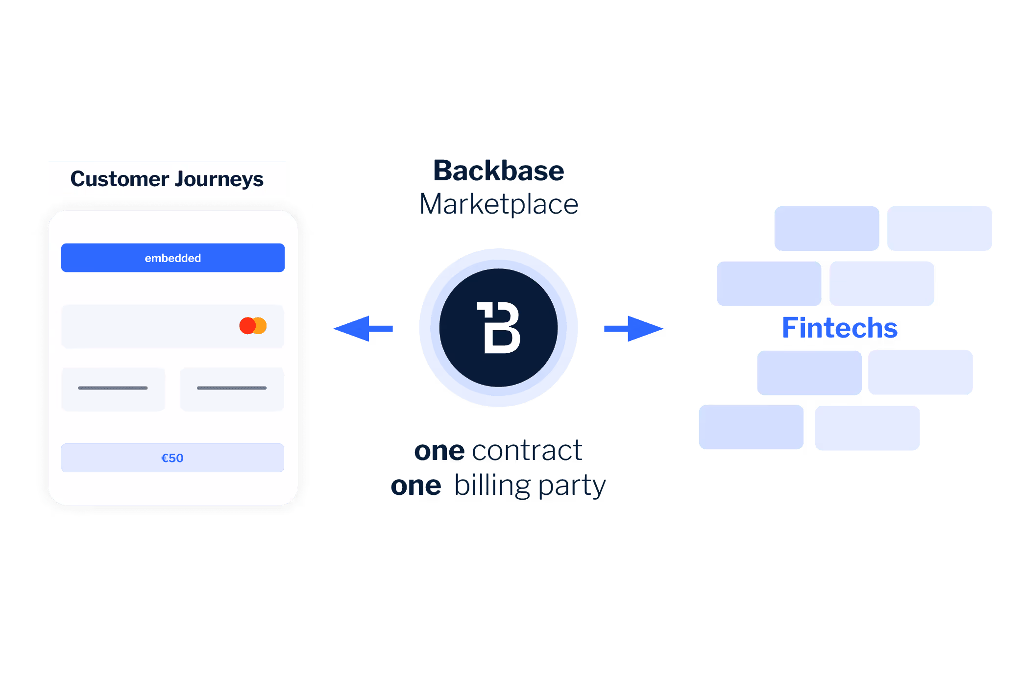 Blog Body Image Fintech partnerships EN