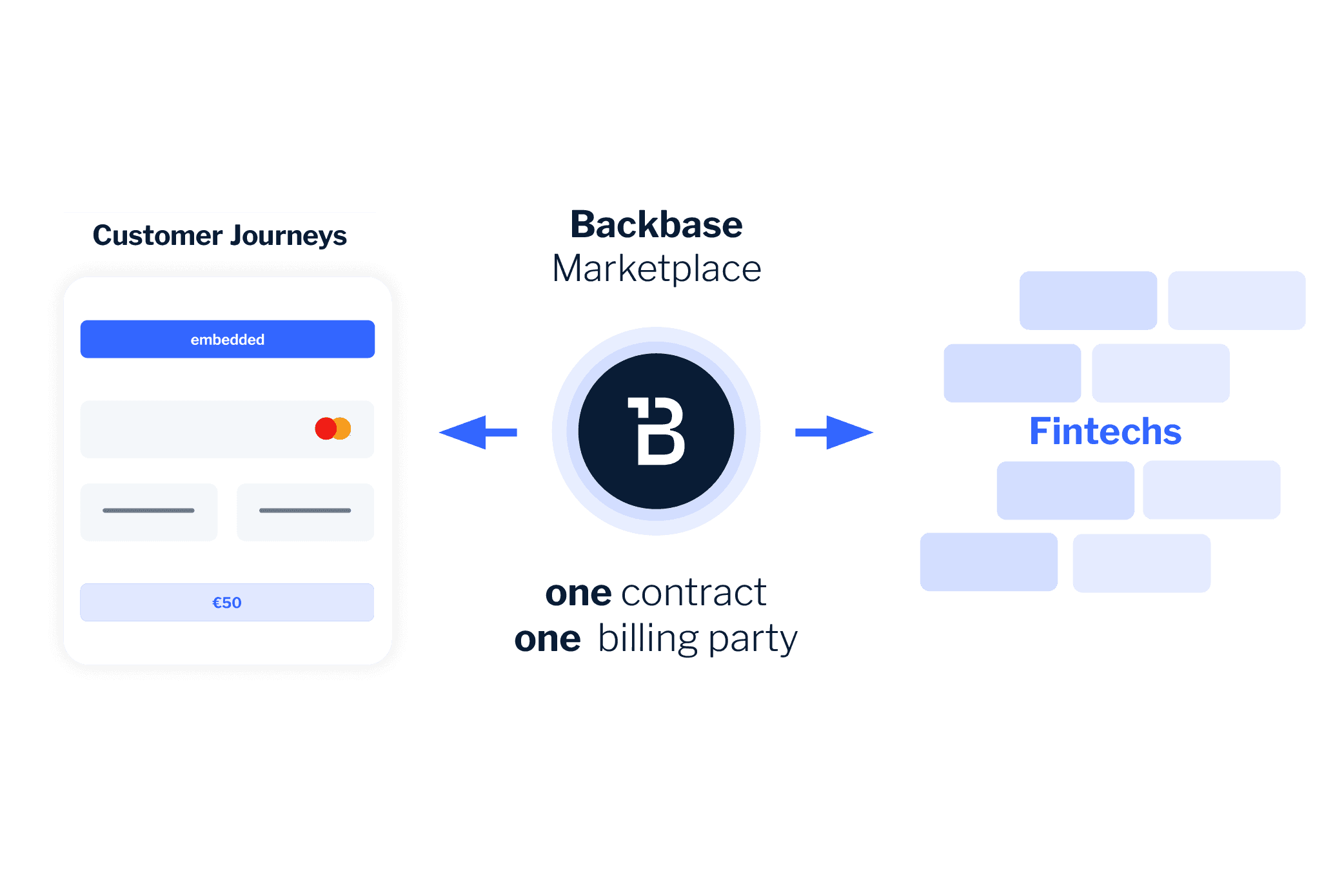 Blog Body Image Fintech partnerships EN