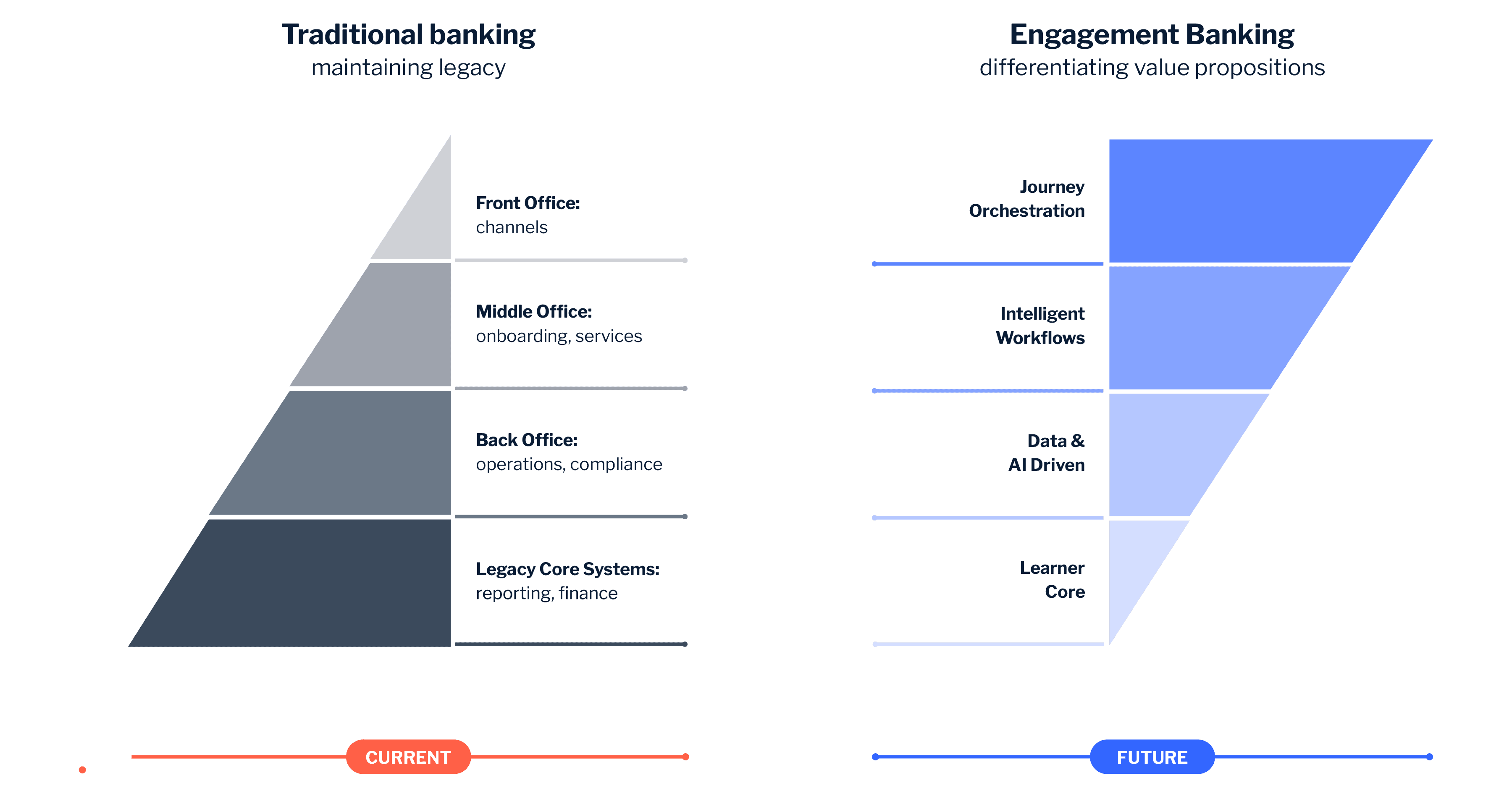 Blog Body Image Engagement Banking the ultimate guide EB EN