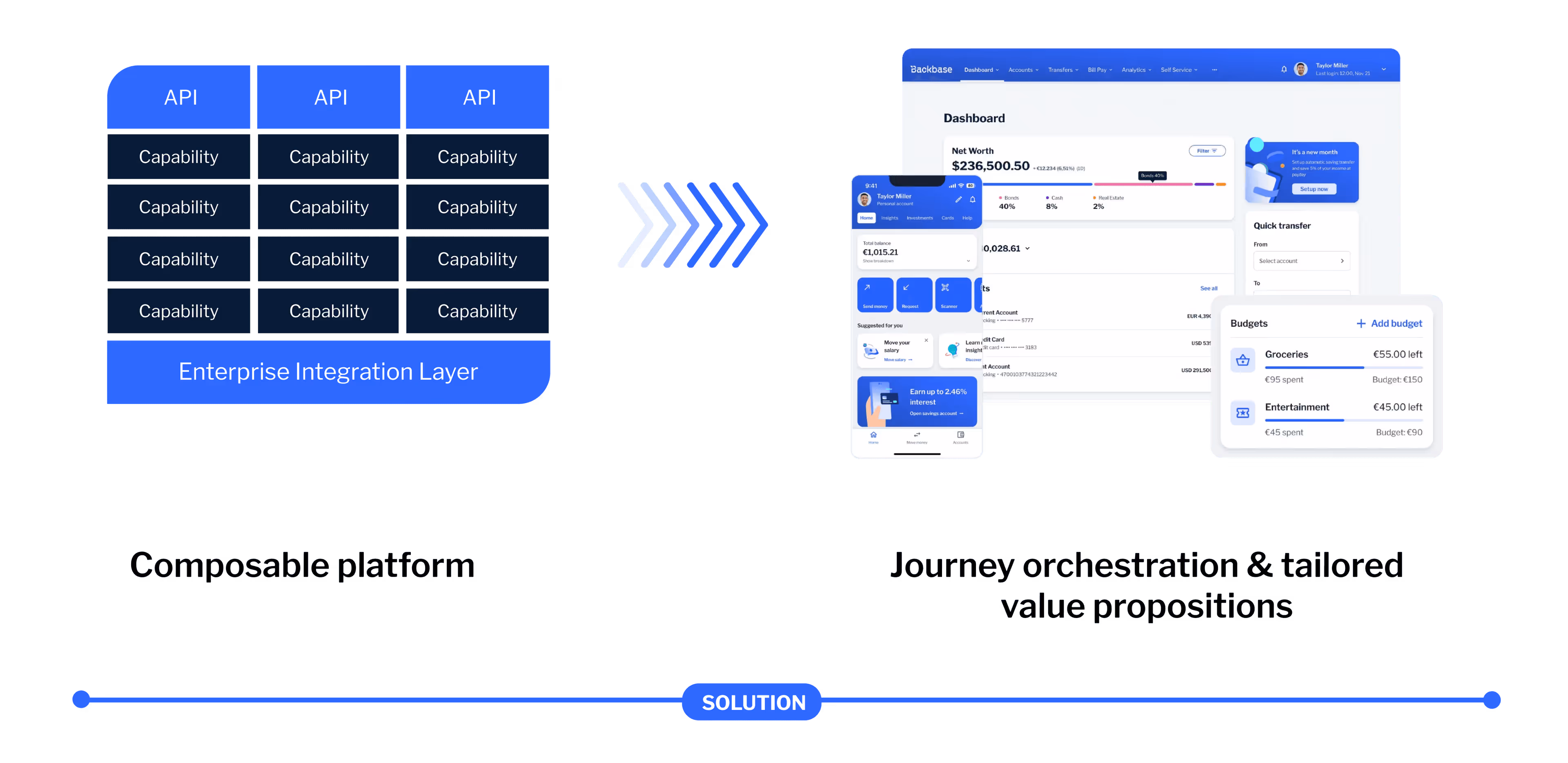 Campaign - Body Image - Composable platform with taliored value propositions - EN
